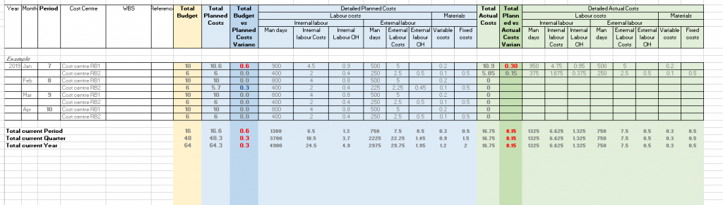 finance sheet